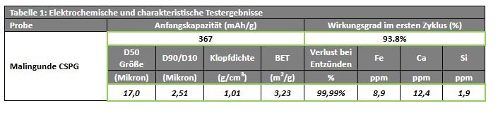 Tabelle 1.JPG