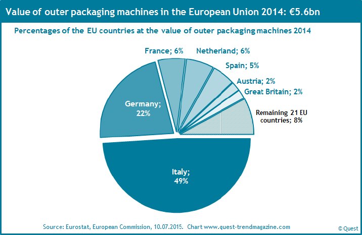 Market-shares-EU-countries-outer-packaging-machines-2014.png