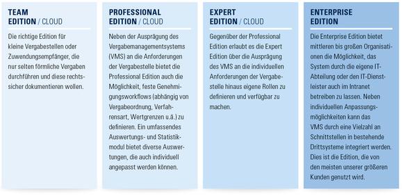 Cosinex Vergabemanagement Als SaaS Auch In Der Cloud - Cosinex GmbH ...