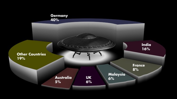 invaZion09_countries_chart.jpg