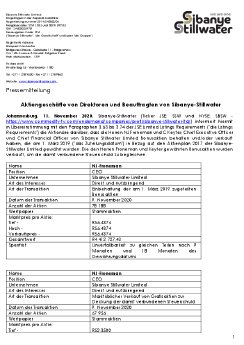 11112020_DE_SBSW_Dealings by Directors and Prescribed Officers DE.pdf