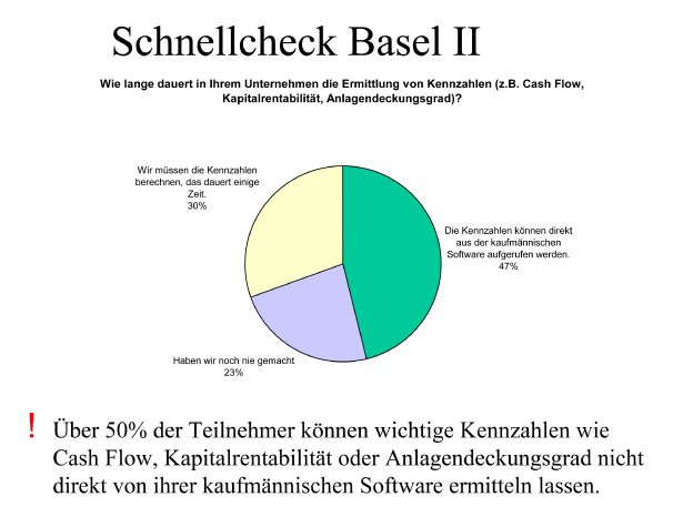 Slides Schnellcheck Basel II Auswertung Kennzahlen.jpg