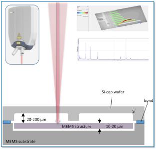 MSA-650-IRIS_Measurement_Situation