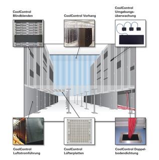 Hier eine Übersicht aller Daxten CoolControl-Lösungen zur Kühlungsoptimierung im Rechenzentrum.