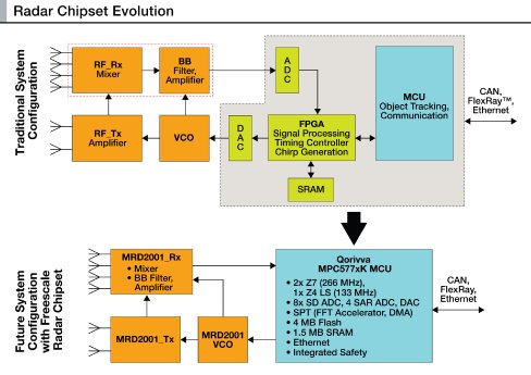 Radar_Chipset_Evolution_Diagram.jpg