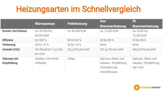 heizungsarten-im-schnellvergleich.jpg