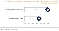crisp_Nexinto_Studie_CAE_Wie-hoch-ist-der-Automatisierungsgrad-heute und zukuenftig-01