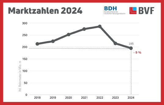 Marktzahlen BVF BDH_2025.png