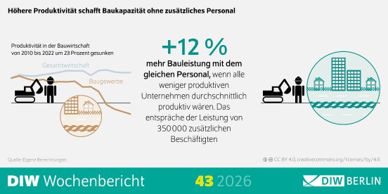 wb43-2026-bauwirtschaft-infografik_highres.jpg