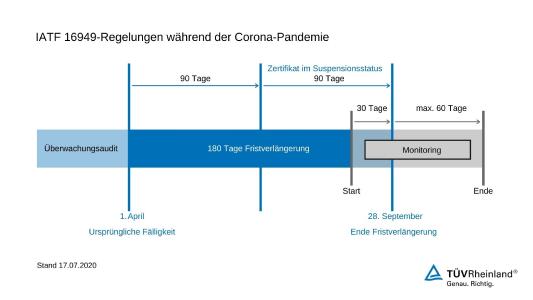 IATF 16949-Regelungen während der Corona-Pandemie