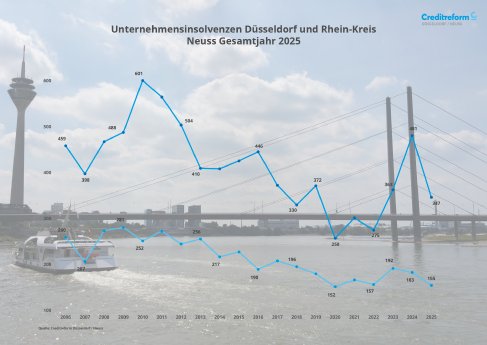 Düsseldorf RKN_Gesamtjahr 2025_final.png
