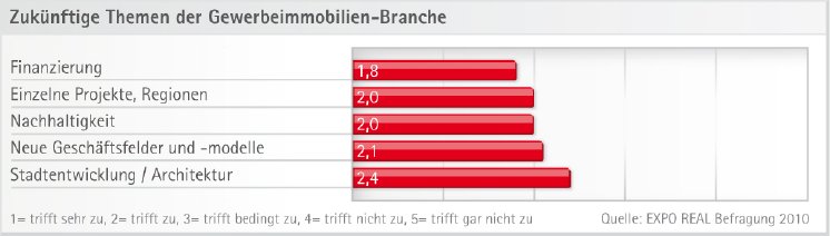 exporeal_pressemeldung_grafik2_de_rgb_100510_23486206.jpg