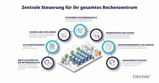 DeltaV-Data-Center-3_DE.jpeg