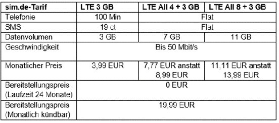 220301_Tabelle_simde[1].png