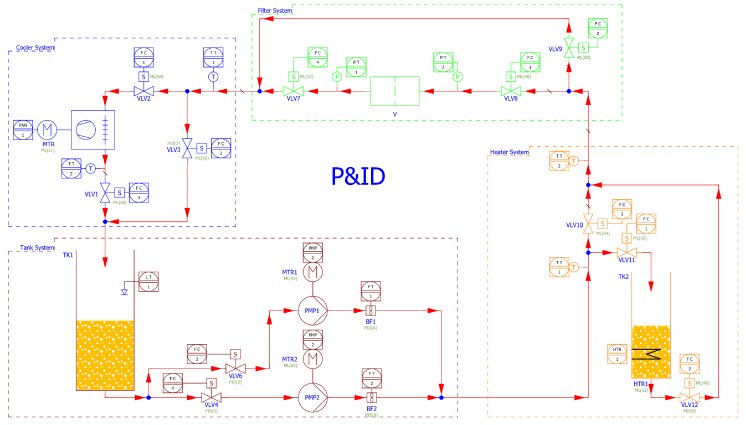 Image 2 Eplan Preplanning.png