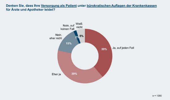 GrafikzuIFH_PM_Bürokratieabbau_2011-12-12.jpg