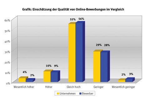 studie_online_bild1.jpg