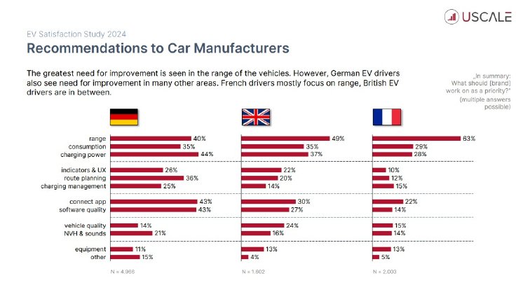 USCALE EV Benchmark Study 2024.jpg