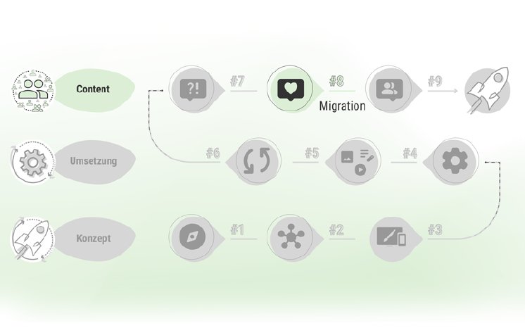 microsoft-sharepoint-intranet-migration-pressebox.png