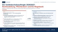 Infografik im S+P-Stil zum Fachbeitrag „Der Geldwäschebeauftragte 2026/2027: Rechtsstellung, Pflichtenkern und der Übergang in das EU-Regelwerk