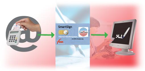 Digital Signature using the ePass