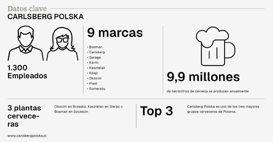 Datos clave Carlsberg Polonia.png