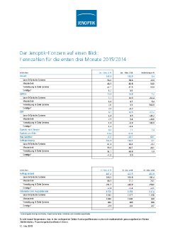2015-05-12-Jenoptik-Q1-Zahlen auf einen Blick.pdf