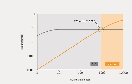 202407-priomold-Pressemitteilung-SLSvsKunststoffspritzguss-FR.jpg