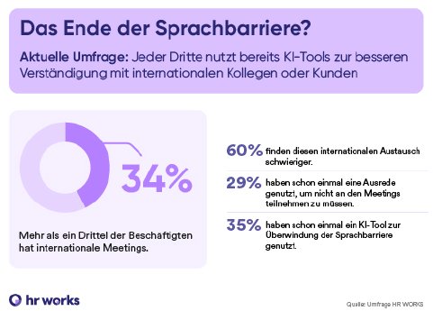 KI in internationalen Meetings_Das Ende der Sprachbarriere (2).jpg