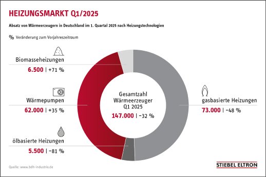 Stiebel_Heizungsmarkt_Grafik1_3.jpg