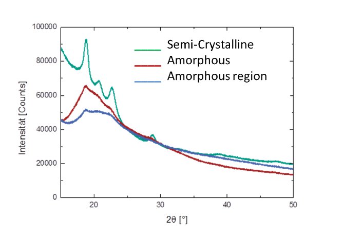 amorphous_cyrystalline_graph.png