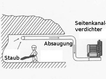 Absaugen von Staub.JPG