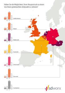 Infographics GERMAN