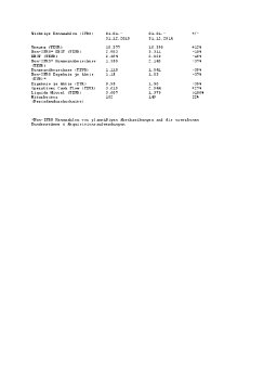 Wichtige Kennzahlen.pdf