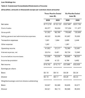LoarHoldings_06-08-2026_DEPRcom.003.png