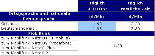 Die geänderten nationalen Preise im Überblick.png