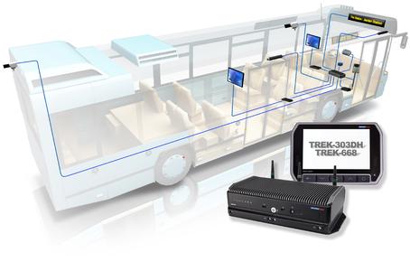 passenger transportation / security monitoring / accident prevention