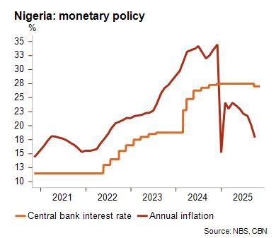 Graph1_Nigeria_November2025.png
