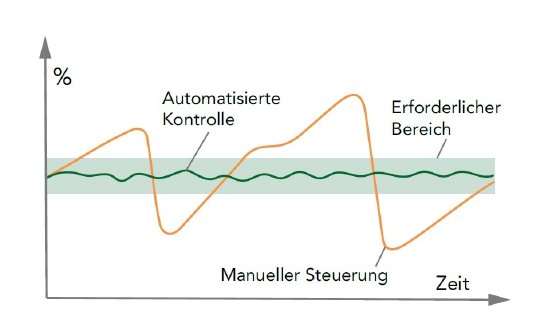 Grafik_Chart.jpg