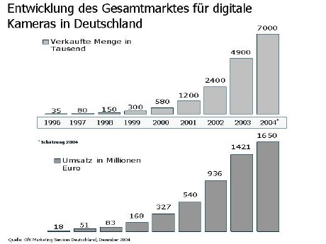 Chart Fotomarkt_d_website.jpg