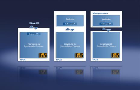 Die B&R POWERLINK Slave Lösung gibt es für Altera und Xilinx FPGAs