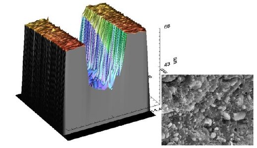 Die Abrasivität hängt von der Härte der Partikel und deren Anteil sowie von der Form der Partikel und der Gegenwart entsprechender Additive ab. Foto: Fraunhofer LBF