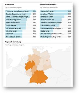 Arbeitsmarktdaten Dashboard
