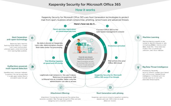 Kaspersky_Infografik__KSO_365_How_It_Works_ENG.jpg