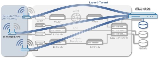 Layer-Tunnel-Pic_DE[1].jpg