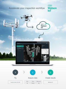 Aerialtronics-IBM-WatsonIOT.jpg