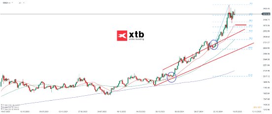 gold-w-07-06-2025-xtb.png