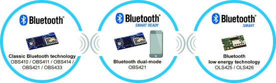 connectBlue_Bluetooth_low_energy_and_Classic_Bluetooth_communication.tiff