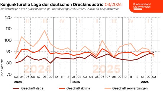 260330_Geschaeftsklima_Web.png