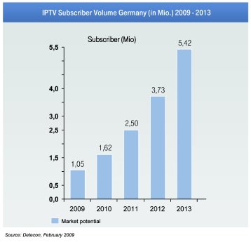 Grafik_Marktpotenzial_IPTV.jpg